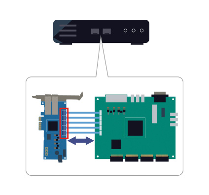 28nmで最も低い消費電力とコストを実現したXILLINX Artix-7を搭載