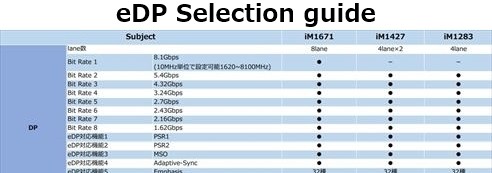 eDP Selection Guide