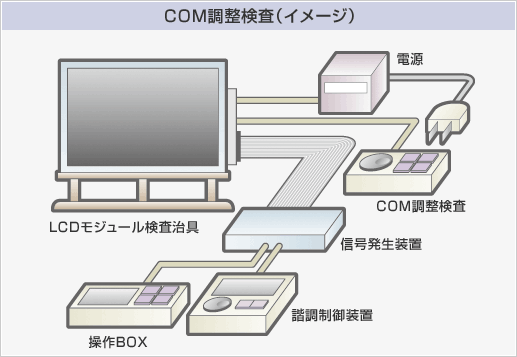 COM~iC[Wj